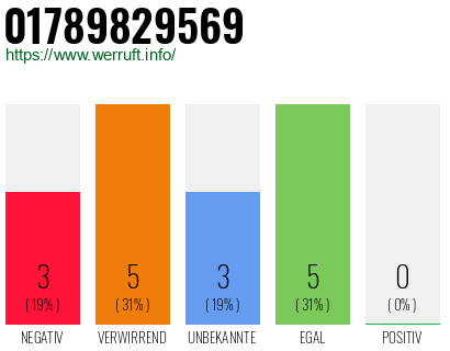 Rufnummer 01789829569 Telefonnummer 01789829569