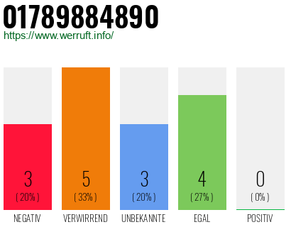 Telefonnummer 01789884890
