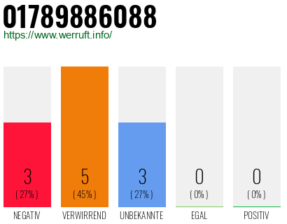 Rufnummer 01789886088 Telefonnummer 01789886088