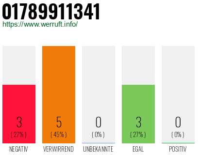 Rufnummer 01789911341 Telefonnummer 01789911341