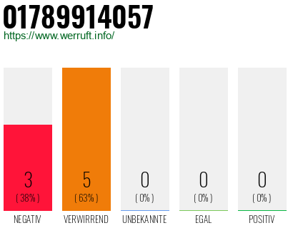 Rufnummer 01789914057 Telefonnummer 01789914057