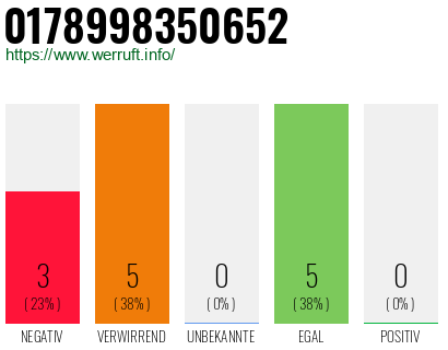 Rufnummer 0178998350652 Telefonnummer 0178998350652