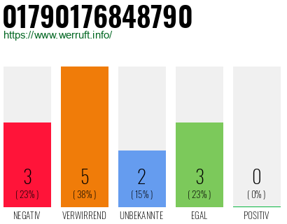 Rufnummer 01790176848790 Telefonnummer 01790176848790