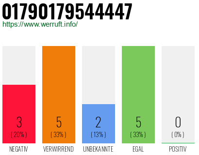 Rufnummer 01790179544447 Telefonnummer 01790179544447