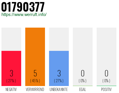 Rufnummer 01790377 Telefonnummer 01790377