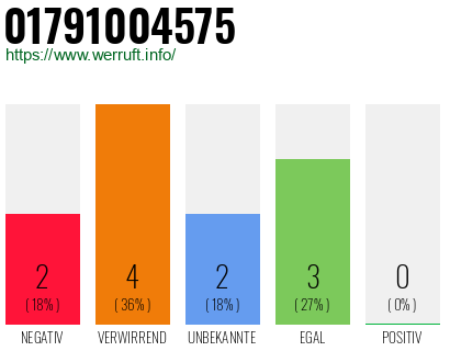 Telefonnummer 01791004575