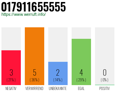 Telefonnummer 017911655555