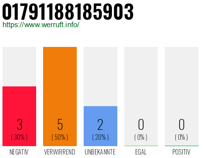Rufnummer 01791188185903 Telefonnummer 01791188185903