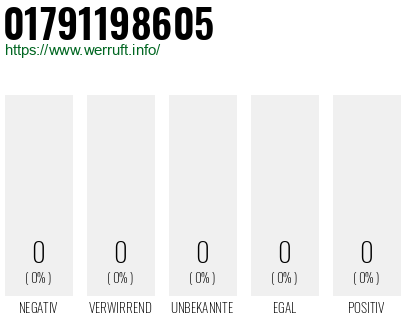 Telefonnummer 01791198605