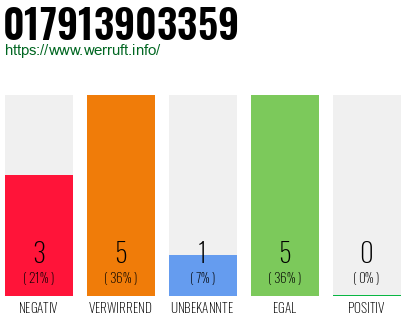Rufnummer 017913903359 Telefonnummer 017913903359