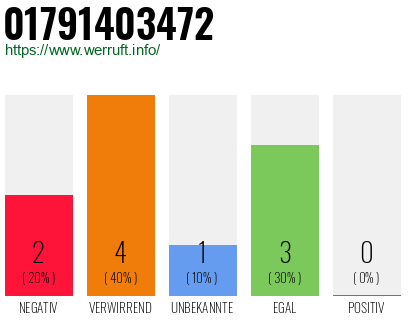 Telefonnummer 01791403472