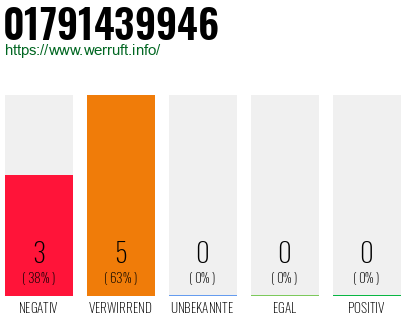 Rufnummer 01791439946 Telefonnummer 01791439946