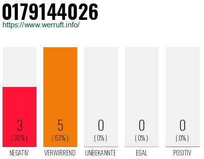 Rufnummer 0179144026 Telefonnummer 0179144026
