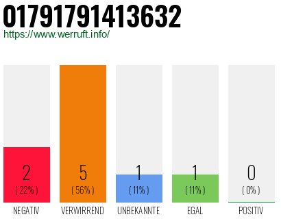 Telefonnummer 01791791413632