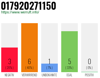 Rufnummer 017920271150 Telefonnummer 017920271150