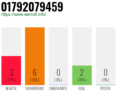 Rufnummer 01792079459 Telefonnummer 01792079459
