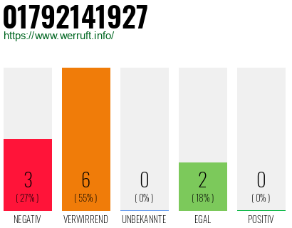 Rufnummer 01792141927 Telefonnummer 01792141927