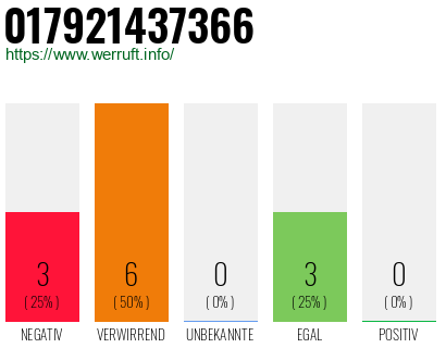 Rufnummer 017921437366 Telefonnummer 017921437366