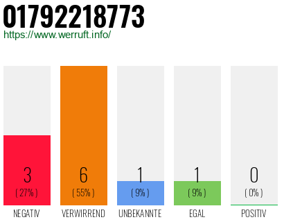 Rufnummer 01792218773 Telefonnummer 01792218773