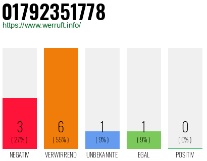 Rufnummer 01792351778 Telefonnummer 01792351778