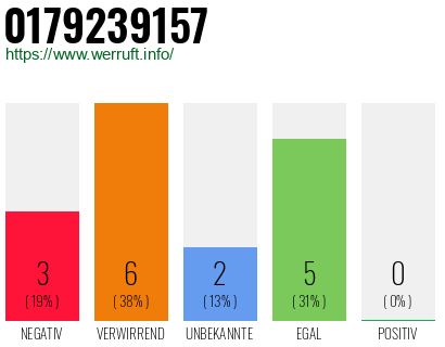 Rufnummer 0179239157 Telefonnummer 0179239157