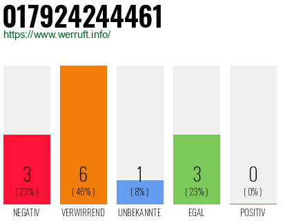 Rufnummer 017924244461 Telefonnummer 017924244461