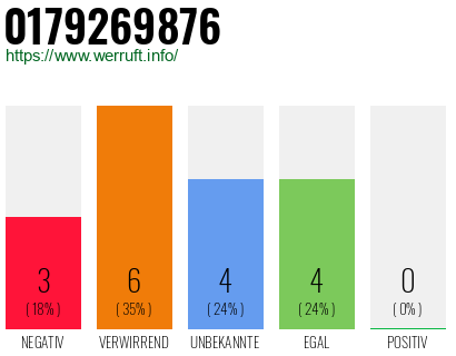 Rufnummer 0179269876 Telefonnummer 0179269876