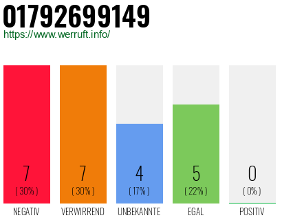 Rufnummer 01792699149 Telefonnummer 01792699149