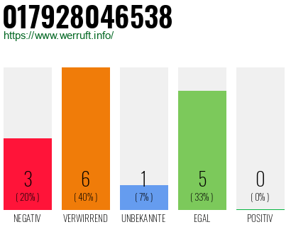 Rufnummer 017928046538 Telefonnummer 017928046538