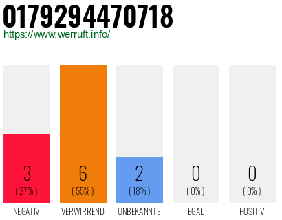 Rufnummer 0179294470718 Telefonnummer 0179294470718