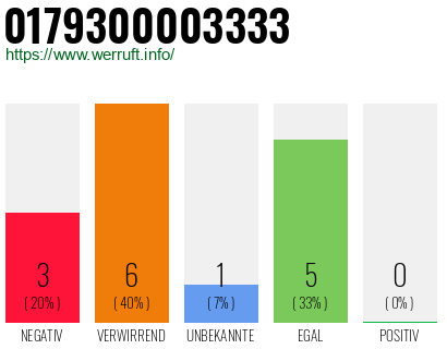 Rufnummer 0179300003333 Telefonnummer 0179300003333