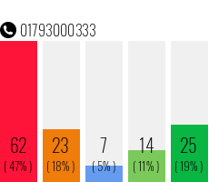 Telefonnummer 01793000333