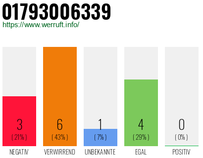 Rufnummer 01793006339 Telefonnummer 01793006339