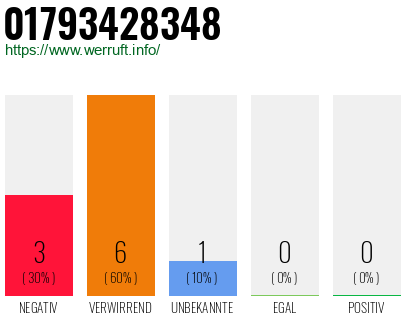 Rufnummer 01793428348 Telefonnummer 01793428348