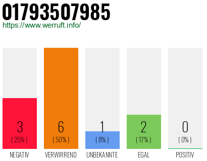 Rufnummer 01793507985 Telefonnummer 01793507985