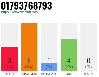 Rufnummer 01793768793 Telefonnummer 01793768793