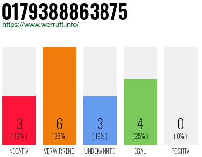 Rufnummer 0179388863875 Telefonnummer 0179388863875