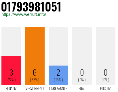 Telefonnummer 01793981051