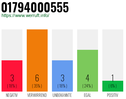 Rufnummer 01794000555 Telefonnummer 01794000555