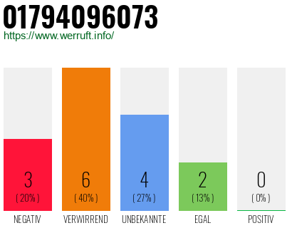 Rufnummer 01794096073 Telefonnummer 01794096073