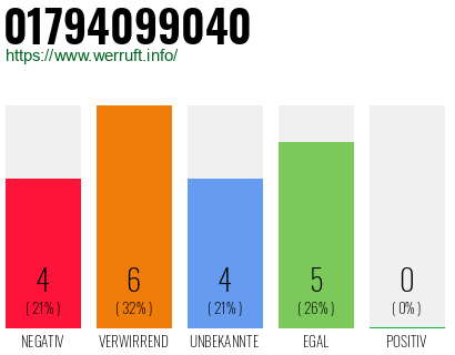 Rufnummer 01794099040 Telefonnummer 01794099040