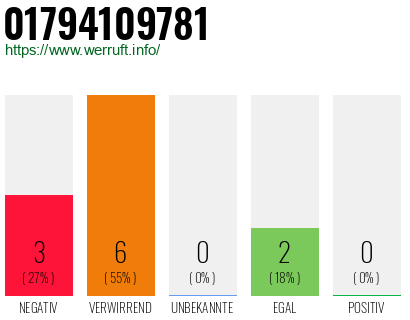 Rufnummer 01794109781 Telefonnummer 01794109781