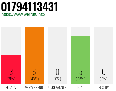 Rufnummer 01794113431 Telefonnummer 01794113431