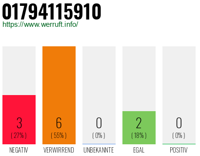 Rufnummer 01794115910 Telefonnummer 01794115910