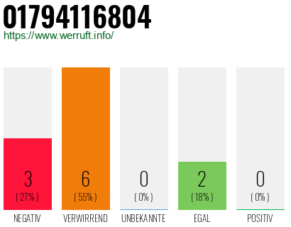 Rufnummer 01794116804 Telefonnummer 01794116804