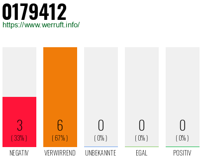 Rufnummer 0179412 Telefonnummer 0179412