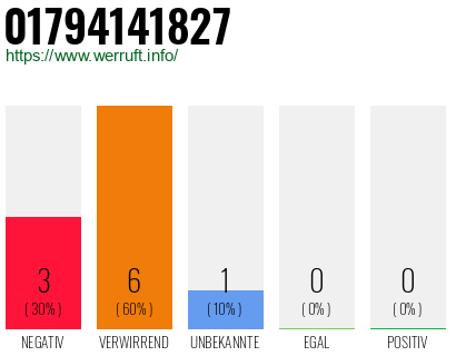 Rufnummer 01794141827 Telefonnummer 01794141827