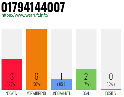 Rufnummer 01794144007 Telefonnummer 01794144007