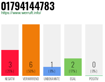 Rufnummer 01794144783 Telefonnummer 01794144783