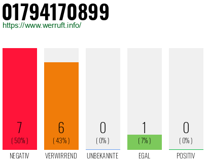 Rufnummer 01794170899 Telefonnummer 01794170899